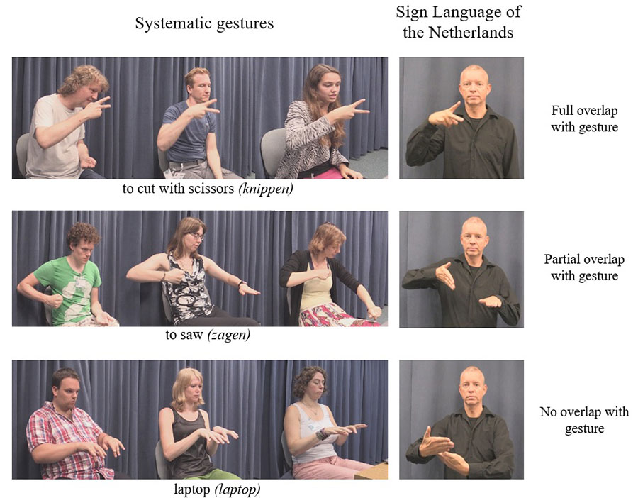 body language gestures and meanings