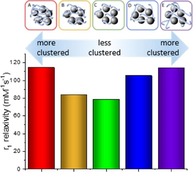 cluster graph