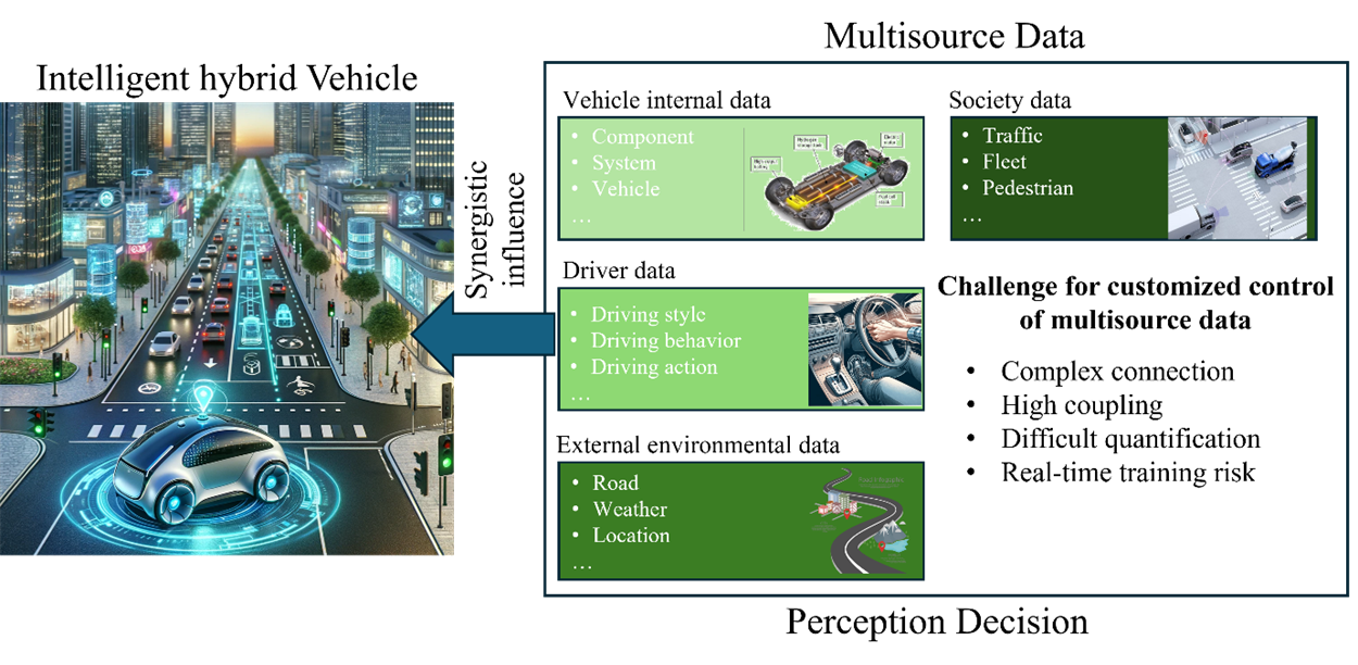 Fig.1. Challenges of Multi-source Data to Intelligent Vehicle Control