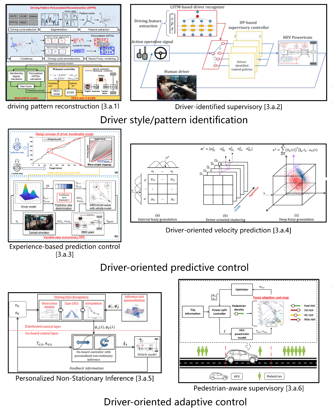 Driver-oriented adaptive control