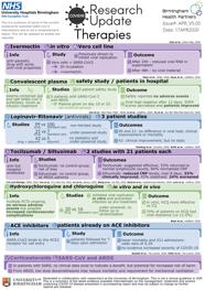 COVID 19 Research Briefing University Of Birmingham