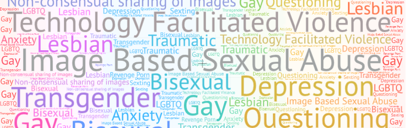 Image Based Sexual Abuse Ibsa And The Impact This Has On The Well Being Of Lgbtq Individuals