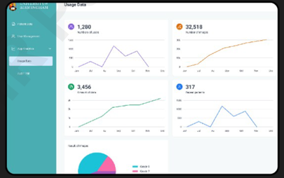 App dashboard metrics showing varying graphs of usage data