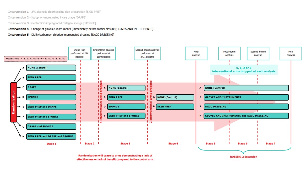 ROSSINI2-Extension Trial Schema