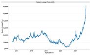 Gas Price Increases And Gas Energy Storage University Of Birmingham