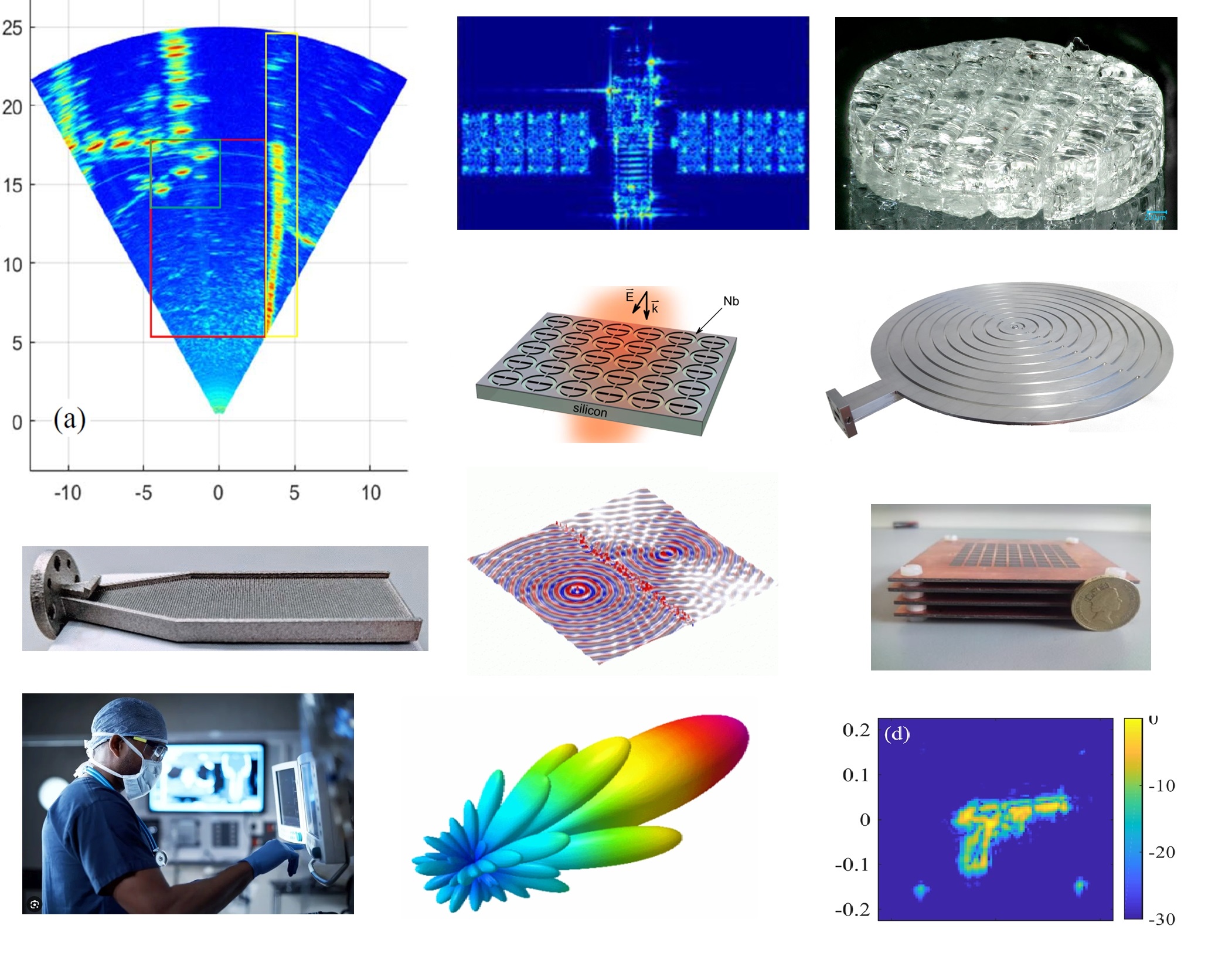 Midlands mm-Wave Measurement Facility technique examples